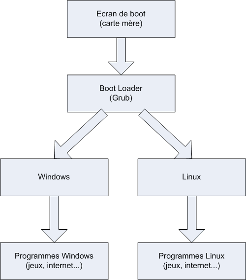 Mais C Est Quoi Linux Reprenez Le Contr Le L Aide De Linux