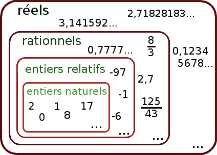 Les nombres rationnels  Nombres et opérations