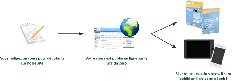 Image utilisateur