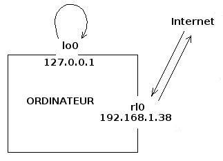 Image utilisateur