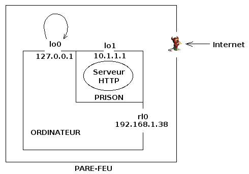 Image utilisateur