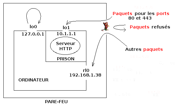 Image utilisateur