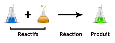 définition dun produit en chimie Ericvisser