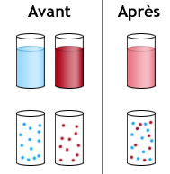 Eau - Grenadine