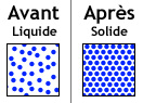 Eau liquide - eau solide (glace)
