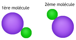Molécule de NaCl (sel)