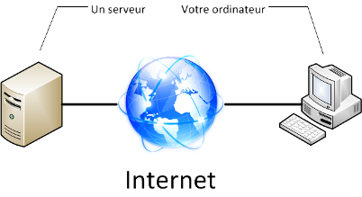 Introduction à Internet  Domptez votre Mac avec OS X Mavericks