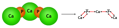 Représentation de Lewis d'une molécule de phosphure de calcium