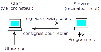 Image utilisateur