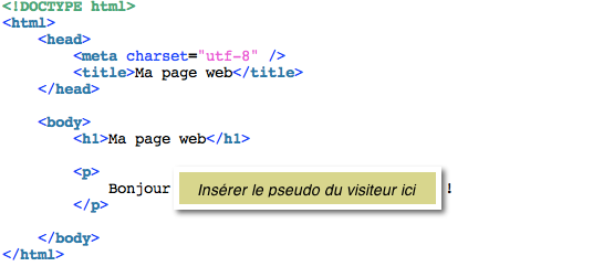 Insertion de code PHP