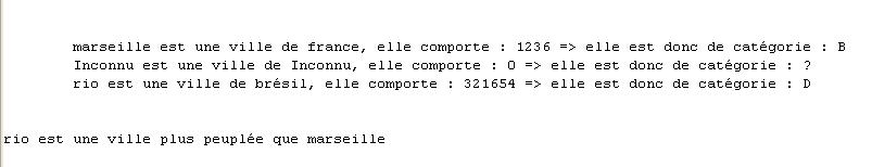 Test des méthodes