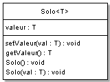 Objet générique