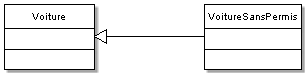 Hiérarchie de classes