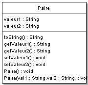 Classe Paire