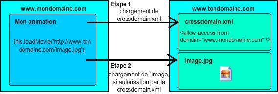 Image utilisateur