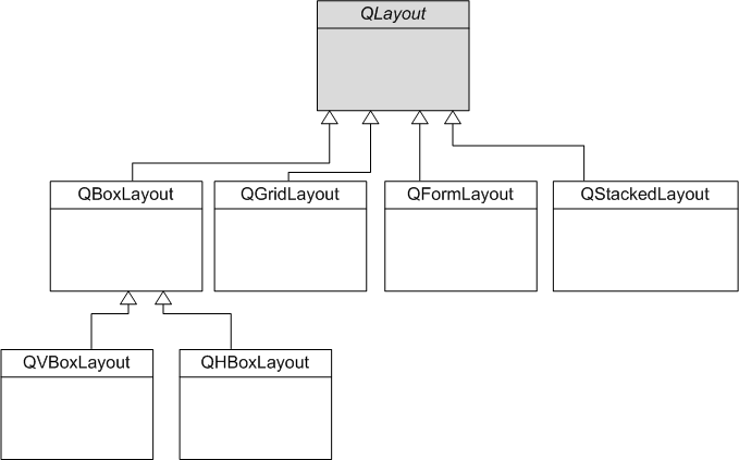 Layouts avec Qt