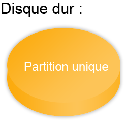 Image utilisateur