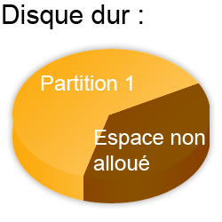 Image utilisateur