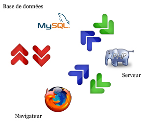 Postgresql types