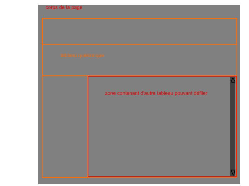 scrollbar dans un d'un ableau par morkibut page 1 OpenClassrooms