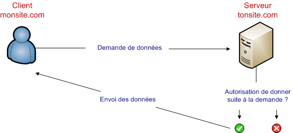 Image utilisateur