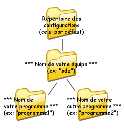 Image utilisateur