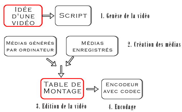 Image utilisateur