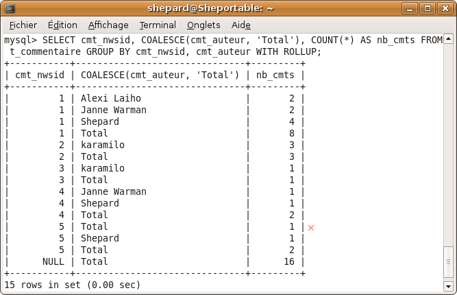 DISTINCT vs. GROUP BY WITH ROLLUP - axiacweb