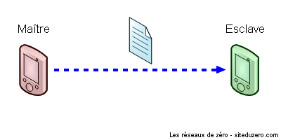 Image utilisateur