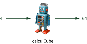 Calcul du cube