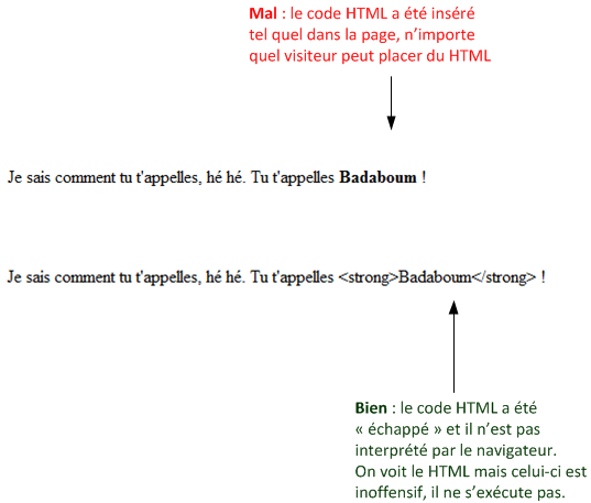 Éviter la faille XSS en échappant le HTML