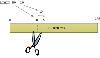 Présentation du fonctionnement de LIMIT