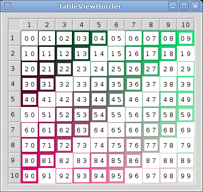 [Résolu] QTableView ou QTableWidget bordure? - Comment modifier les ...
