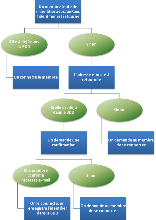 Image utilisateur