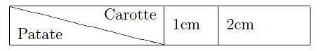 Le package slashbox