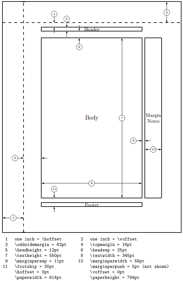 Layout modifié