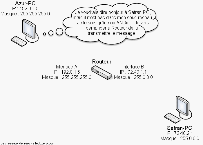 Image utilisateur