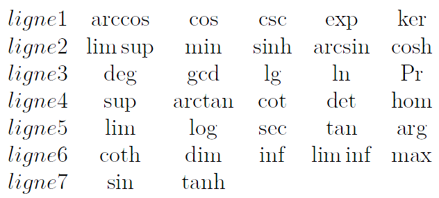 Fonctions