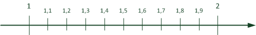 Otros números decimales entre 1 y 2 Otros números decimales entre 1 y 2