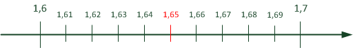 Los números entre 1,6 y 1,7 Los números entre 1,6 y 1,7