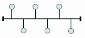 Topologie en bus