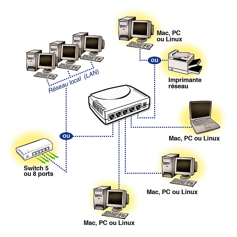 Branchement Switch Ordinateur Portable RARBL