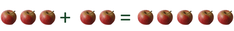 Propiedades matemáticas Adición