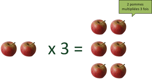 Multiplication