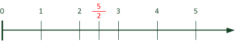 5/2