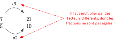 Fractions différentes