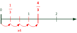 Séparation, étape 2