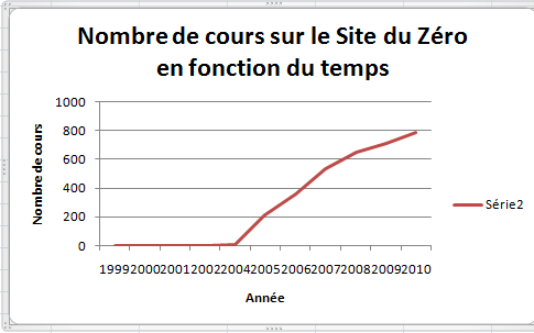 Image utilisateur