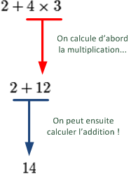Priorité de calcul