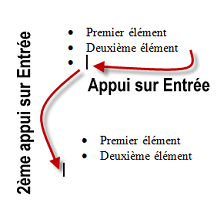 Poursuite et fin d'une liste à puces
